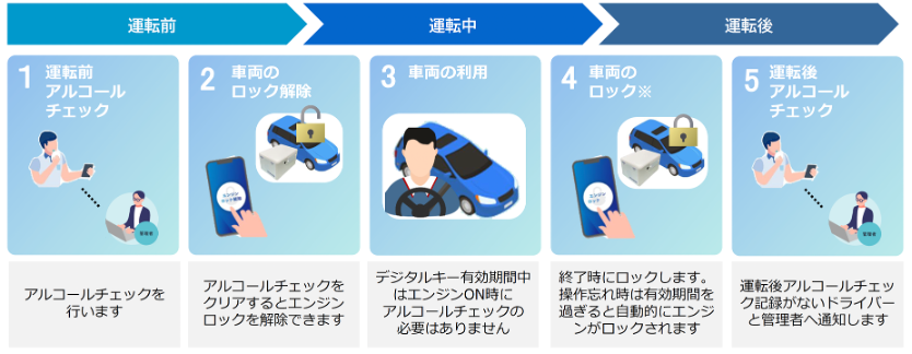 インターロック運用イメージ